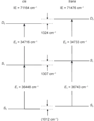 Table 3 Observed bands (in cm － － 1 ) in the MATI spectra of trans-2,5-difluorophenol a