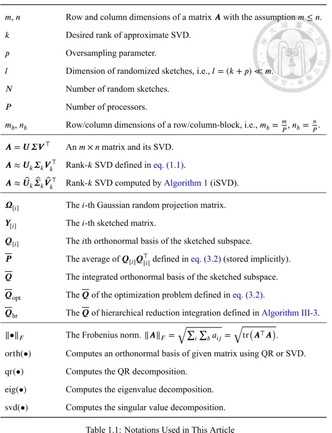 Table 1.1: Notations Used in This Article