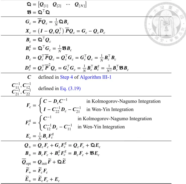 Table 3.1: Notations and Formulas Used in Optimization Integrations