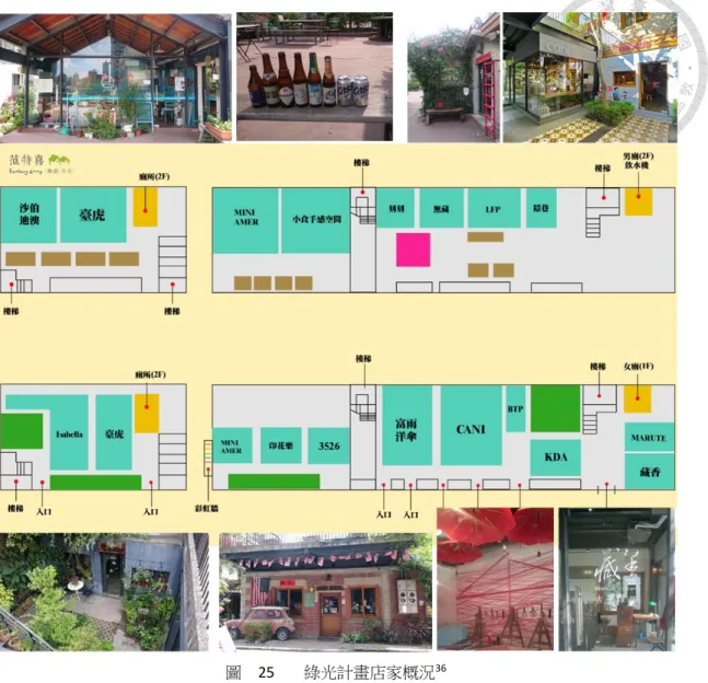 圖    25  綠光計畫店家概況 36