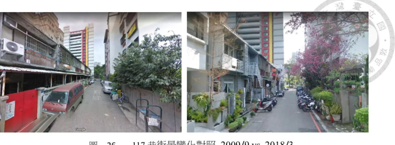 圖    26  117 巷 街景變化對照  2009/9 vs. 2018/3  （資料來源：Google 地圖街景服務）  4.影響政府決策  2012 年，台中市政府因應內政部文化創意產業政策，文化局也陸續推動了一 系列相關措施，以「街區美術館」為概念舉辦的「街區尬創意─草悟藝條通」活 動，便以中興街為主要基地，其中的五件「大師街區裝置藝術作品」更是有兩件 直接選擇設在當時甫成立的甜點森林、以及斜對面尚未開設新手書店的街角，由 文化局邀請藝術家設計了草悟道街區散步指標以及十分醒目的巨大彩繪牆面（蘇 金