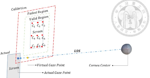Fig. 4-11    Invalid mapping due to virtual point in failed region. 