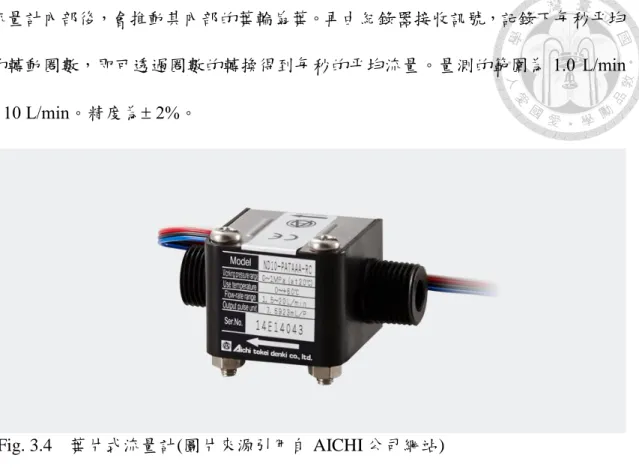 Fig. 3.4  葉片式流量計(圖片來源引用自 AICHI 公司網站) 