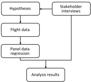 Figure 1.5. Concept of research methods