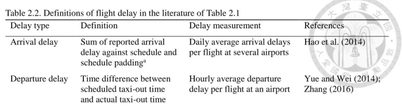 Table 2.2. Definitions of flight delay in the literature of Table 2.1 
