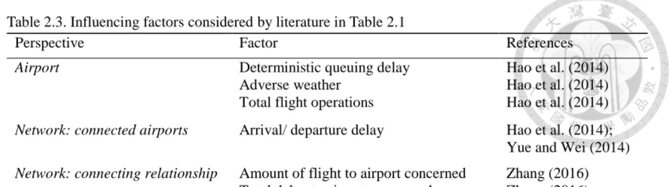 Table 2.3. Influencing factors considered by literature in Table 2.1 