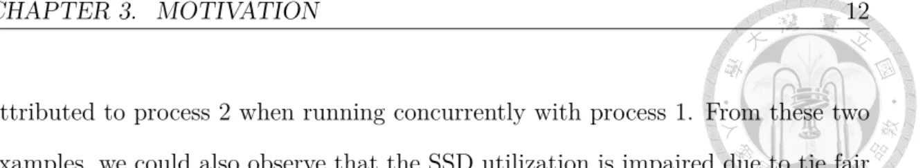 Figure 3.2 analyzes the fairness of two SSD fair I/O schedulers described in Sec- Sec-tion 2.2 with and without GC