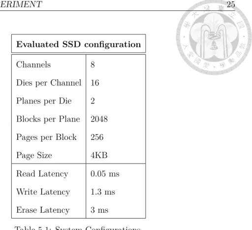 Table 5.1: System Configurations.