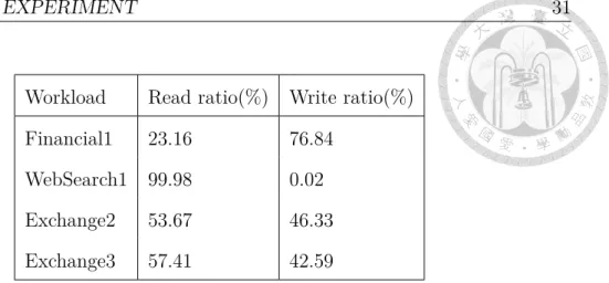 Table 5.2: Characterization of real workload.