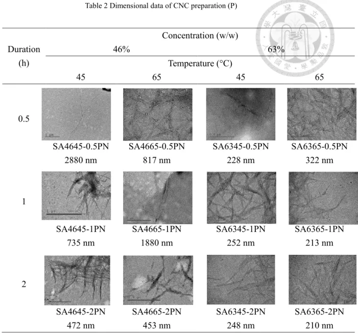 Table 2 Dimensional data of CNC preparation (P) 