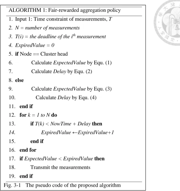 Fig. 3-1  The pseudo code of the proposed algorithm 