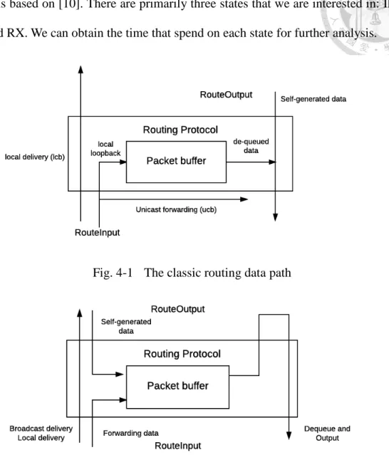 Fig. 4-1  The classic routing data path 