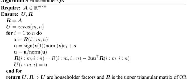 Figure 3.5: Householder QR method can solve large tensor