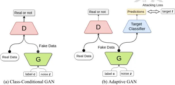 Figure 3.2: The high level architecture of (a) a typical contional-GAN variant and (b) the Adaptive GAN.