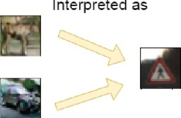 Figure 4.4: Cross-domain Adversarial examples. An image of horse and an image of car to be misinterpreted as a ”watch for pedestrians sign” by some classifier on an autonomous vehicle are generated with Adaptive GAN.