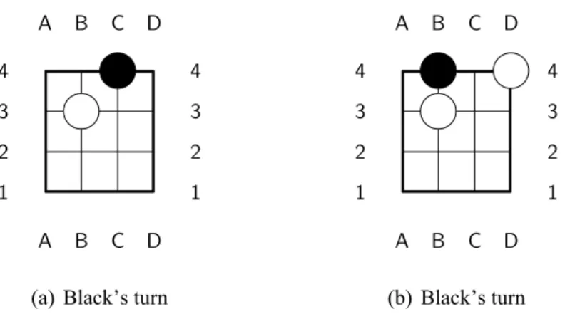 Figure 1.1: Fair opening examples of 4 × 4 Go board