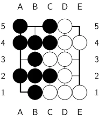 Figure 3.2: Different results when applying different scoring rules