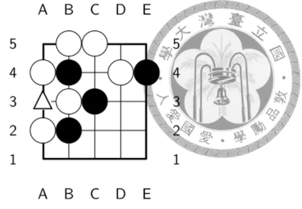 Figure 4.1: A 5 × 5 state reduction example, the triangle symbol is Ko move