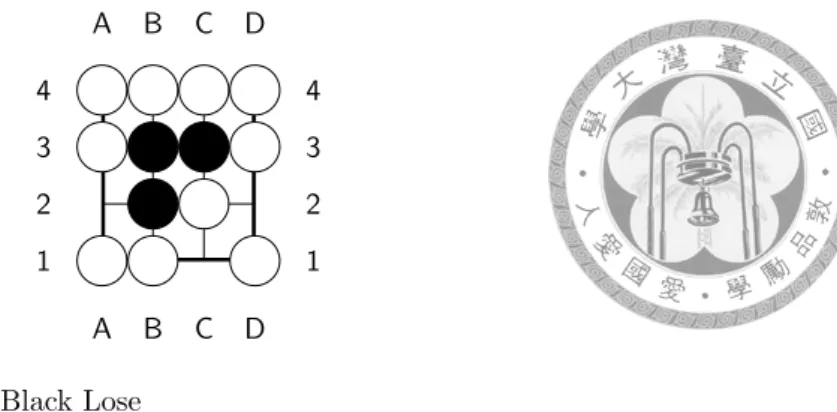 Figure 4.2: A terminal state example. Black has no legal move, so white can simply pass to win the game.