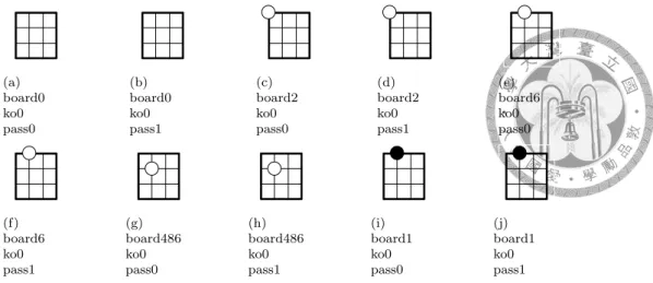 Figure 4.4: First 10 states of 4 × 4 board in piece order