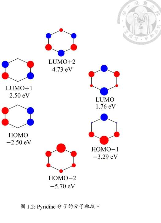 圖 1.2: Pyridine 分子的分子軌域。