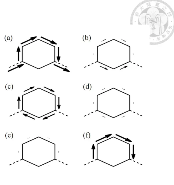 圖 1.5: Pyridine 分子接點的第二種穿透模式。(a) 藉由式(1.12)計算所得電 子入射能量於 2.50 eV (LUMO+1 能量) 時的局域穿透度。(b) 到 (e) 分別是 LUMO+1 與 LUMO+2 (於 (b))，LUMO+1 與 LUMO (於 (c))，LUMO+1 與 HOMO−1 (於 (d)) ，LUMO+1 與 HOMO−2 (於 (e)) 的躍遷密度矩陣對局域 穿透 度的貢獻；其計算是使用式(1.31)，電子入射能量為 2.50 eV。(f) 呈 現的是 (b) 到