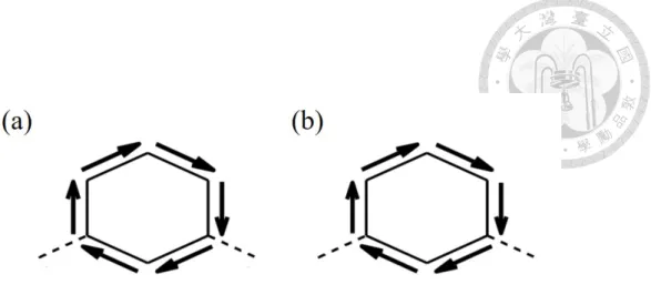 圖 1.9: (a) 藉由式(1.12)計算所得苯環分子接點於電子入射能量 −2.55 eV 時 的局域穿透度。(b) HOMO−1 與 HOMO 之間的躍遷密度矩陣對局域穿透度 的貢獻；其計算是使用式(1.31)，電子入射能量為 −2.55 eV。 圖 1.10: (a) 藉由式(1.12)計算所得苯環分子接點於電子入射能量 −2.45 eV 時 的局域穿透度。(b) HOMO−1 與 HOMO 之間的躍遷密度矩陣對局域穿透 度的貢獻；其計算是使用式(1.31)，電子入射能量為 −2.45 eV。