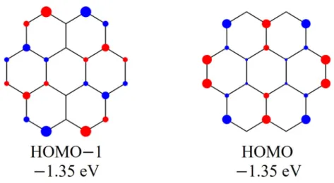 圖 1.13: 暈苯分子的 HOMO 和 HOMO−1。