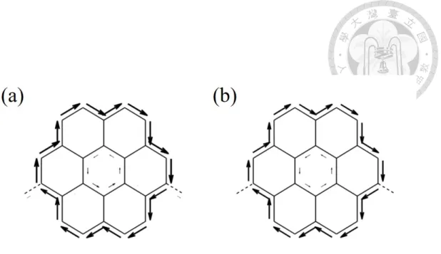 圖 1.14: (a) 藉由式(1.12)計算所得暈苯分子接點於電子入射能量 −1.40 eV 時 的局域穿透度。(b) HOMO−1 與 HOMO 之間的躍遷密度矩陣對局域穿透 度的貢獻；其計算是使用式(1.31)，電子入射能量為 −1.40 eV。 圖 1.15: (a) 藉由式(1.12)計算所得暈苯分子接點於電子入射能量 −1.30 eV 時 的局域穿透度。(b) HOMO−1 與 HOMO 之間的躍遷密度矩陣對局域穿透 度的貢獻；其計算是使用式(1.31)，電子入射能量為 −1.30 eV。
