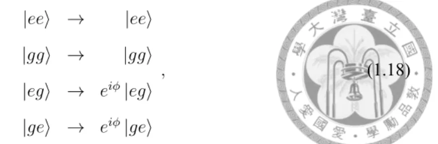 Figure 1.6: The concept of the geometrical phase gate. If the ions’ internal state is |eg⟩ or
