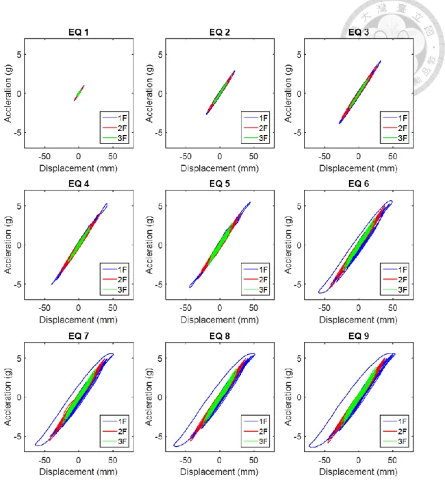 Figure 3-17  Hysteresis loop of specimen-1 