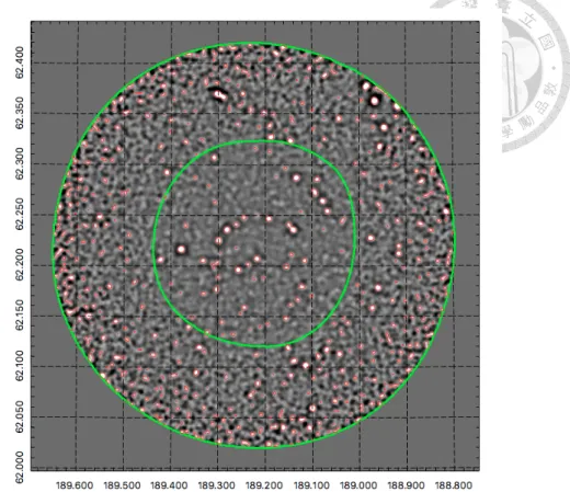 Figure 2.4: (a) GOODS-N SMG sources map. (b) GOODS-S SMG sources map. The inner green contour level is where σ rms = 0.5 mJy