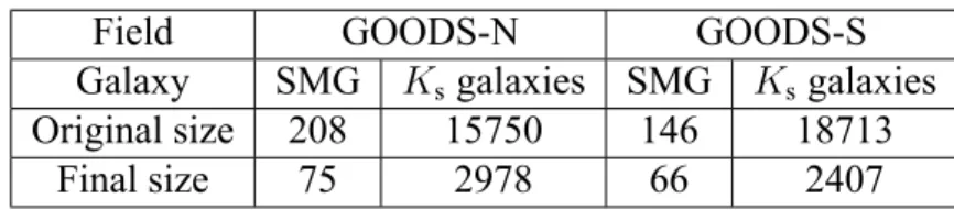 Table 2.1: Galaxy samples used in this study. We choose SMGs with S 850 > 2mJy and σ < 0.5mJy.