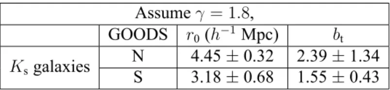 Table 4.1: Result of K s -selected near-infrared normal galaxies ACF.