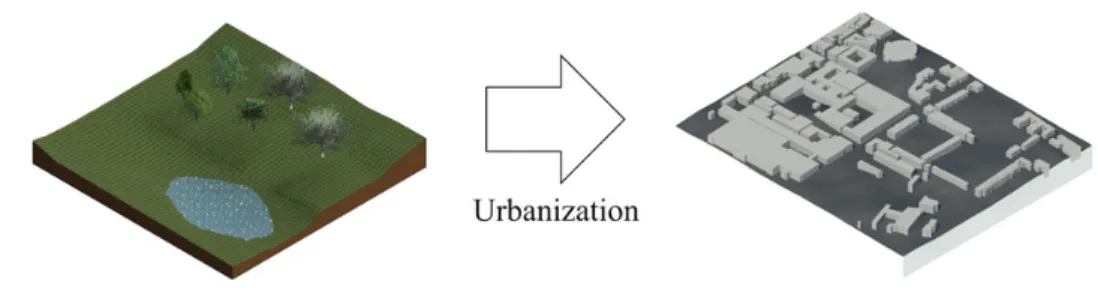 Figure 1-1. From rural to urban environment 