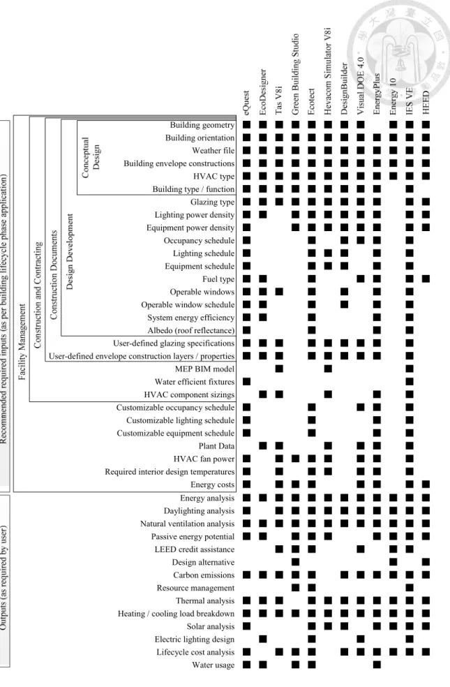 Figure 3-5-1. The inputs and outputs of the BEM tools (extracted from [54]) 