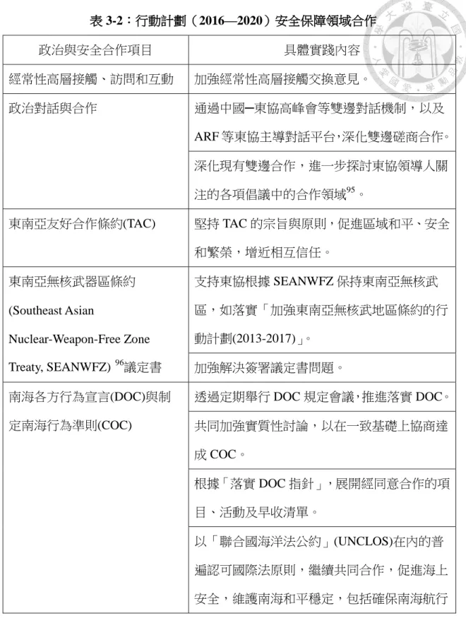 表 3-2：行動計劃（2016—2020）安全保障領域合作  政治與安全合作項目  具體實踐內容  經常性高層接觸、訪問和互動  加強經常性高層接觸交換意見。  政治對話與合作  通過中國─東協高峰會等雙邊對話機制，以及 ARF 等東協主導對話平台，深化雙邊磋商合作。  深化現有雙邊合作，進一步探討東協領導人關 注的各項倡議中的合作領域 95 。  東南亞友好合作條約(TAC)  堅持 TAC 的宗旨與原則，促進區域和平、安全 和繁榮，增近相互信任。  東南亞無核武器區條約 (Southeast Asian