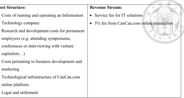 Table 1: Business Model of CanCan Pte Ltd 