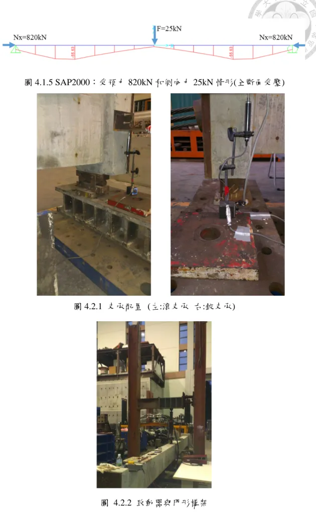 圖 4.1.5 SAP2000：受預力 820kN 和側向力 25kN 情形(全斷面受壓) 