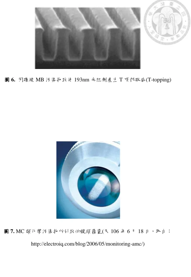 圖 6.  因環境 MB 污染物致使 193nm 光阻劑產生 T 頂部瑕疵(T-topping) 
