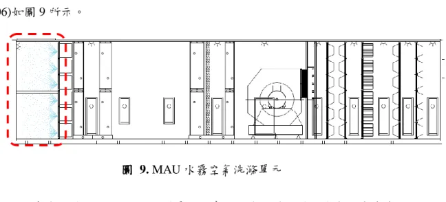 圖  9. MAU 水霧空氣洗滌單元   