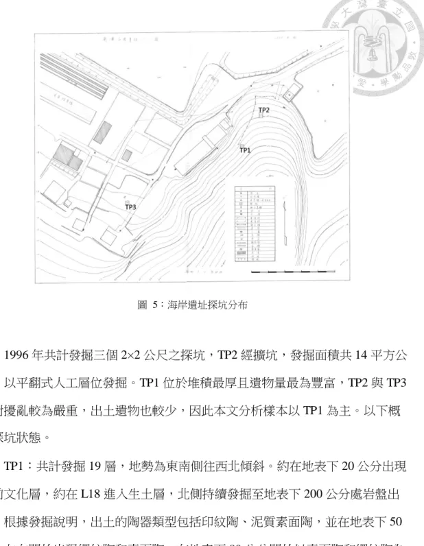圖  5：海岸遺址探坑分布  1996 年共計發掘三個 2×2 公尺之探坑，TP2 經擴坑，發掘面積共 14 平方公 尺，以平翻式人工層位發掘。TP1 位於堆積最厚且遺物量最為豐富，TP2 與 TP3 相對擾亂較為嚴重，出土遺物也較少，因此本文分析樣本以 TP1 為主。以下概 述探坑狀態。  TP1：共計發掘 19 層，地勢為東南側往西北傾斜。約在地表下 20 公分出現 史前文化層，約在 L18 進入生土層，北側持續發掘至地表下 200 公分處岩盤出 現。根據發掘說明，出土的陶器類型包括印紋陶、泥質素面陶，