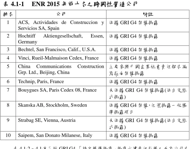 表 4.1-2 ~ 4.1-8 為採 GRI G4 「特定標準揭露」揭露永續責任指標之 6 家公司中，