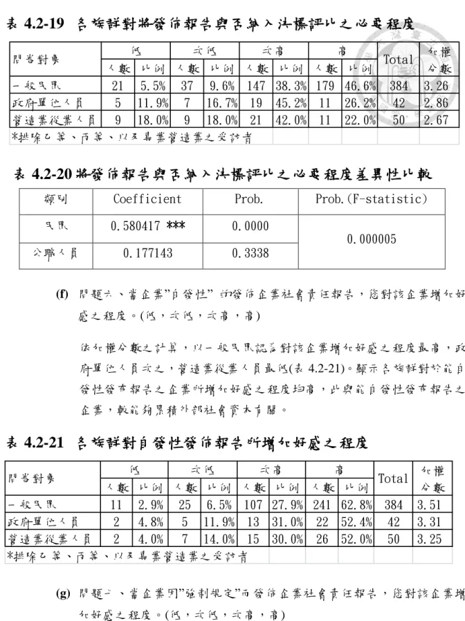 表 4.2-19  各族群對將發佈報告與否納入決標評比之必要程度 