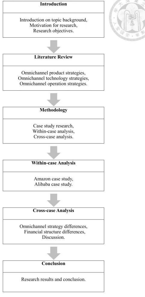 Figure 1.1. Research Structure 