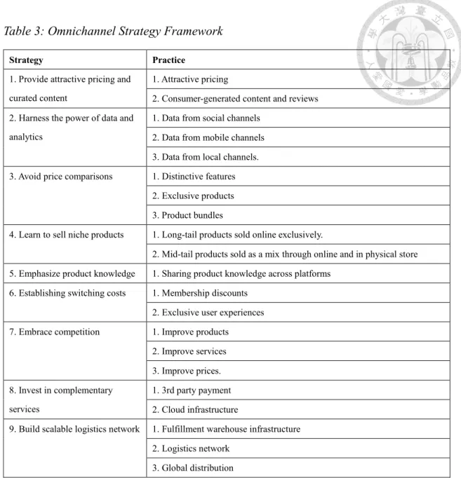 Table 3: Omnichannel Strategy Framework 
