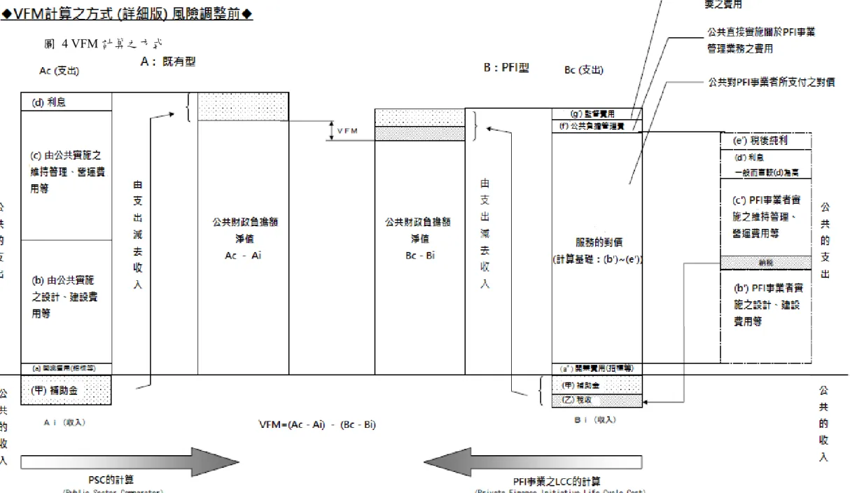 圖  4 VFM 計算之方式 