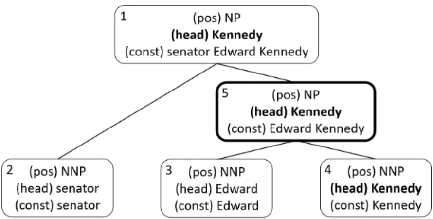 Figure 4.3: Applying Algorithm 1 for S 1 .