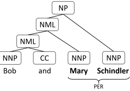 Figure 4.5: Another example of type-2 inconsistency.