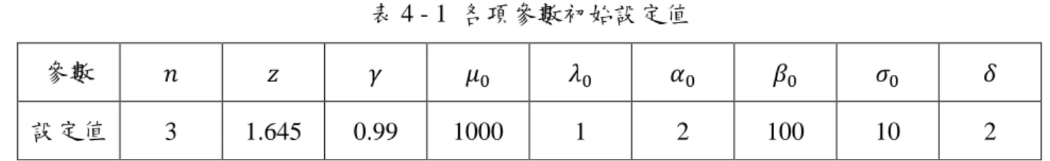 表 4 - 2 Khouja &amp; Stylianou (2009)  所採用的零售商成本資訊 